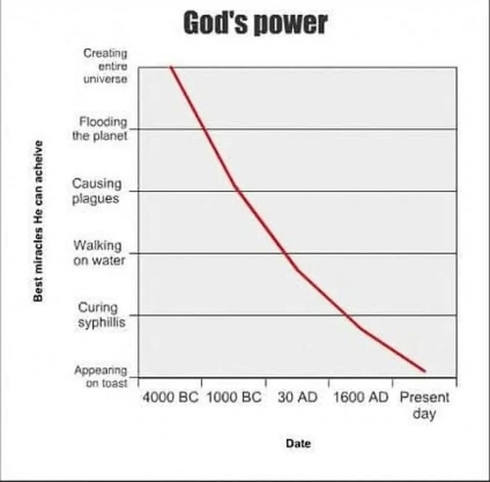 God's Power Over Time